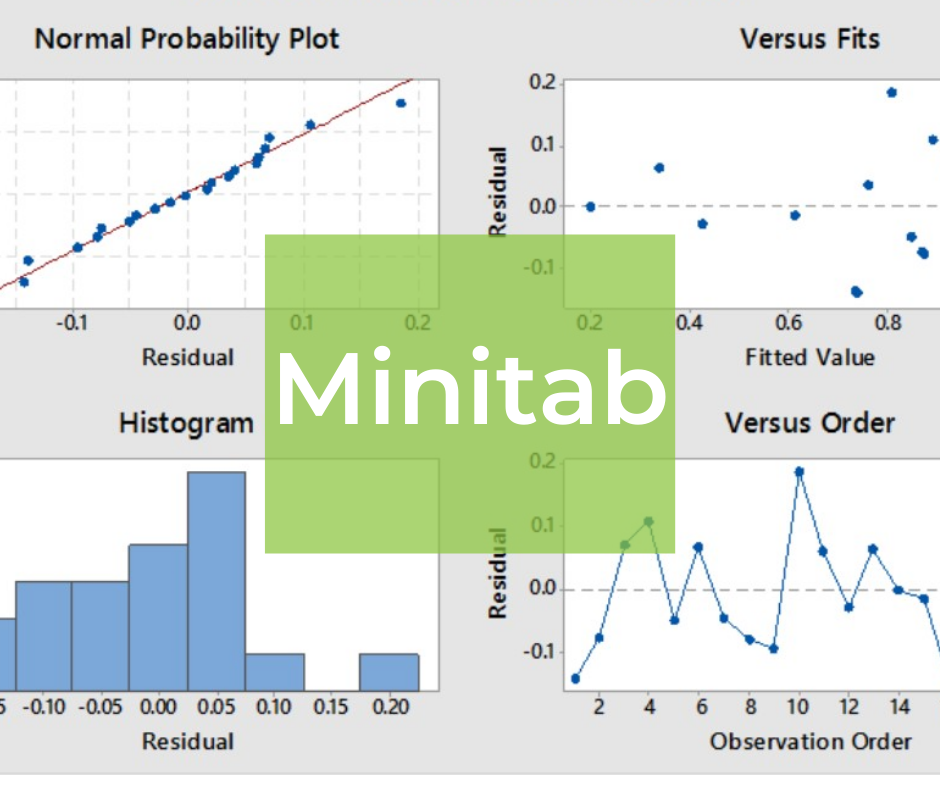 Minitab – wykorzystanie programu w zakresie SPC