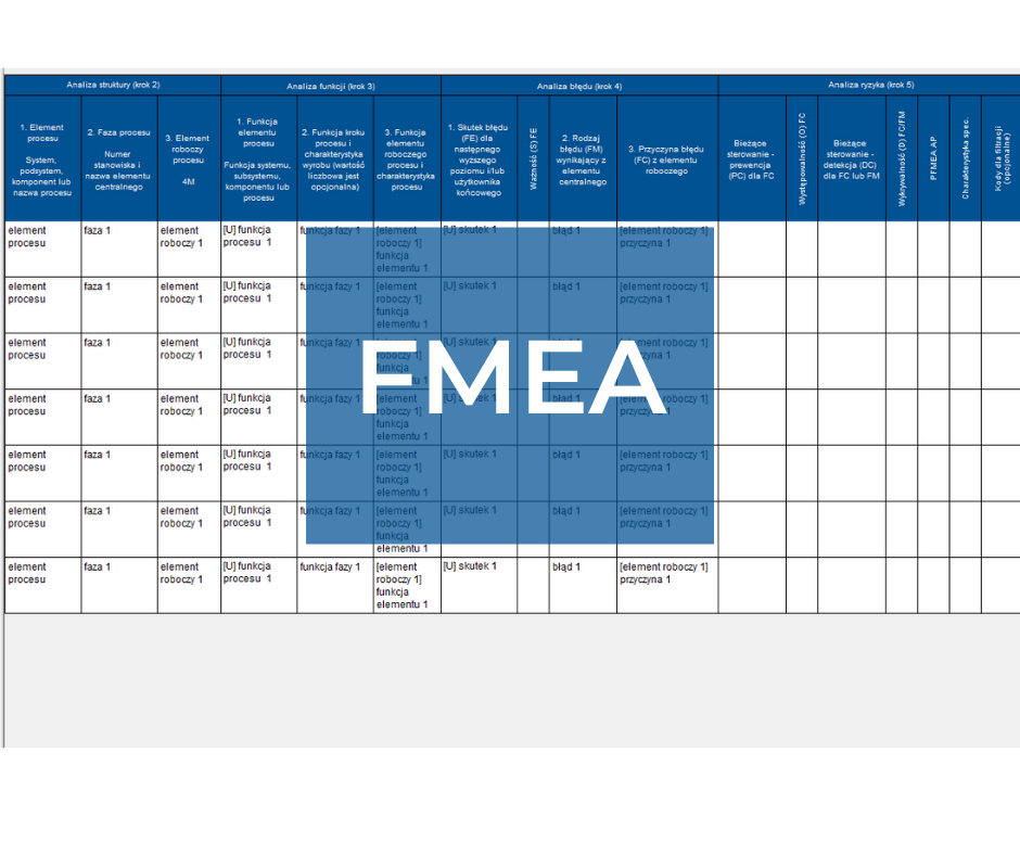 FMEA zgodnie ze standardami AIAG ed. 4, VDA 4 oraz AIAG & VDA ed. 1