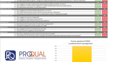 Arkusz oceny poprawności analizy PFMEA