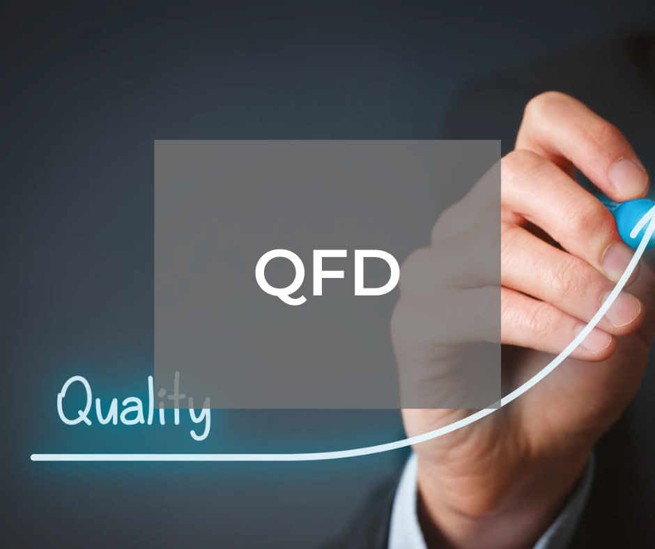 QFD – Quality Function Deployment – rozwinięcie funkcji jakości