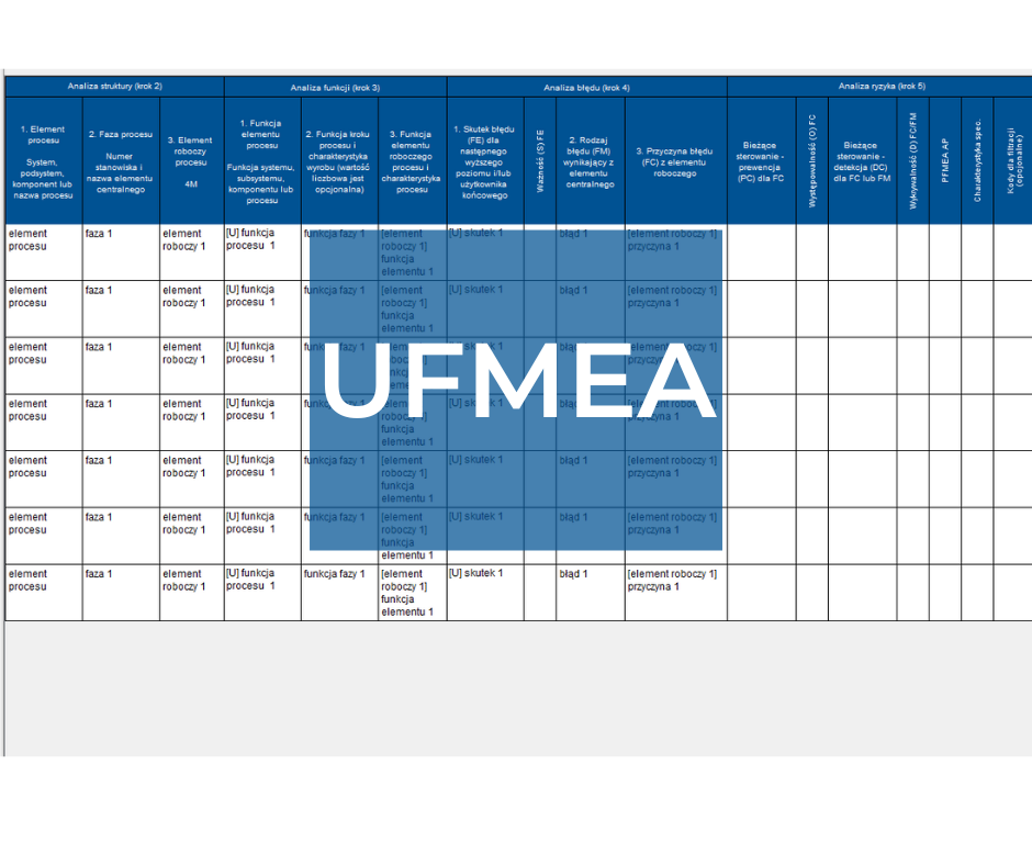 UFMEA – analiza ryzyka przy użytkowaniu wyrobu