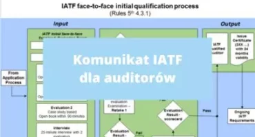 Komunikat IATF dla auditorów