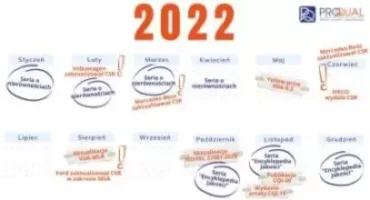 Podsumowanie aktualności 2022