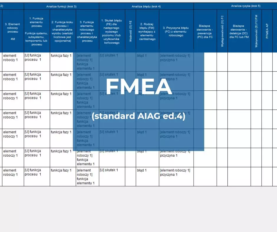 FMEA (standard AIAG ed. 4)