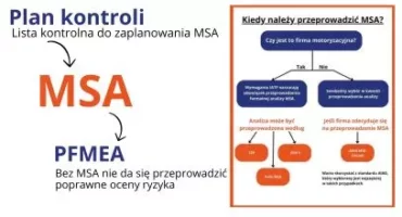 MSA vs plan kontroli i PFMEA