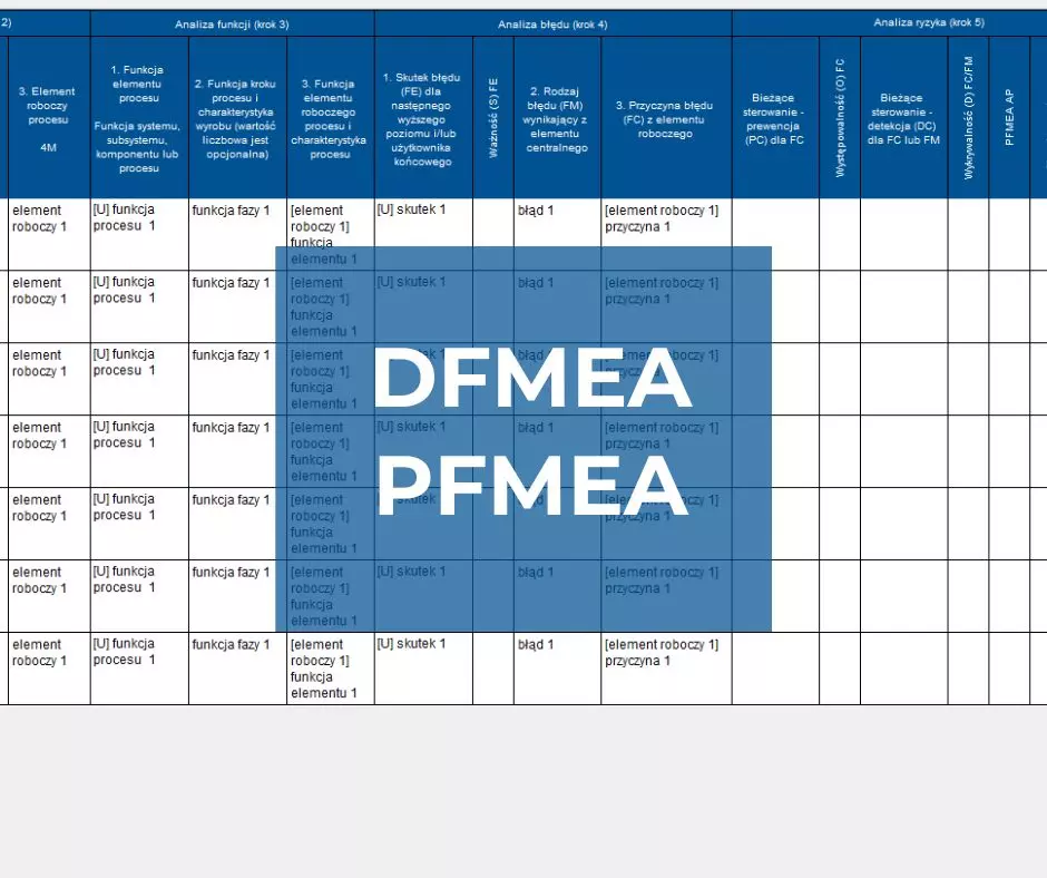 FMEA – DFMEA i PFMEA (standardy AIAG, VDA oraz AIAG & VDA ed. 1)