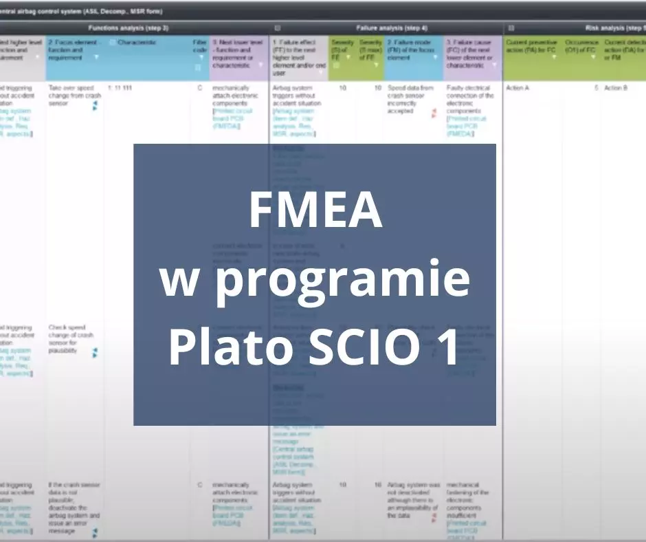 FMEA w programie Plato SCIO 1